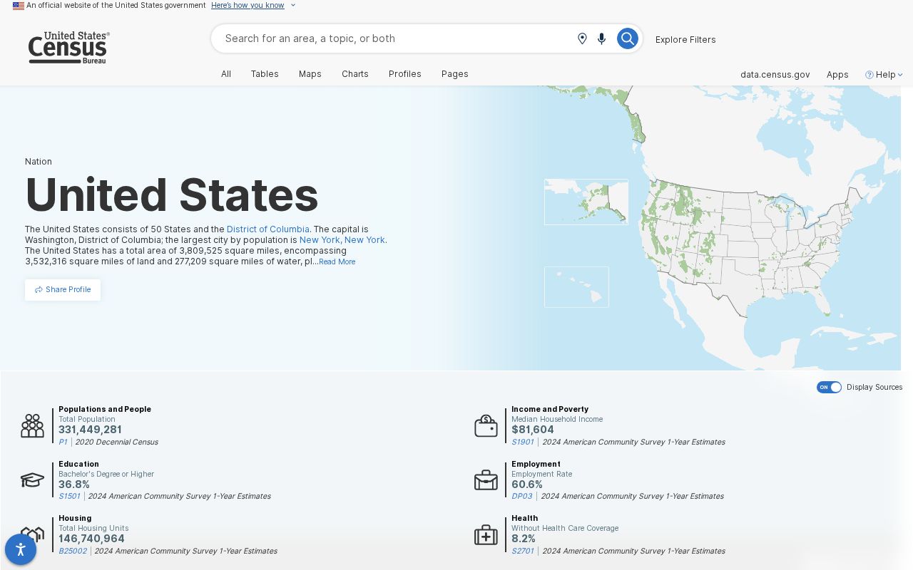 United States Census Peach County profile